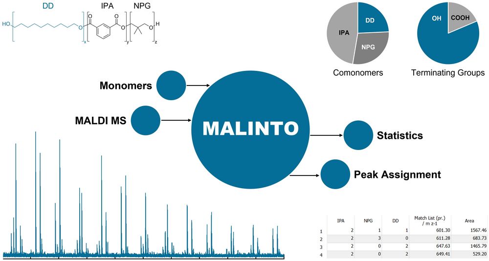 Malinto graphical abstract